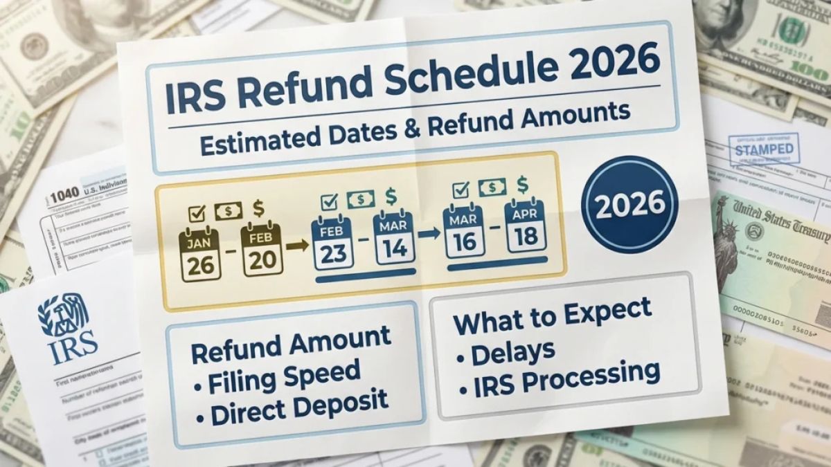 2026 IRS Income Tax Refund Schedule